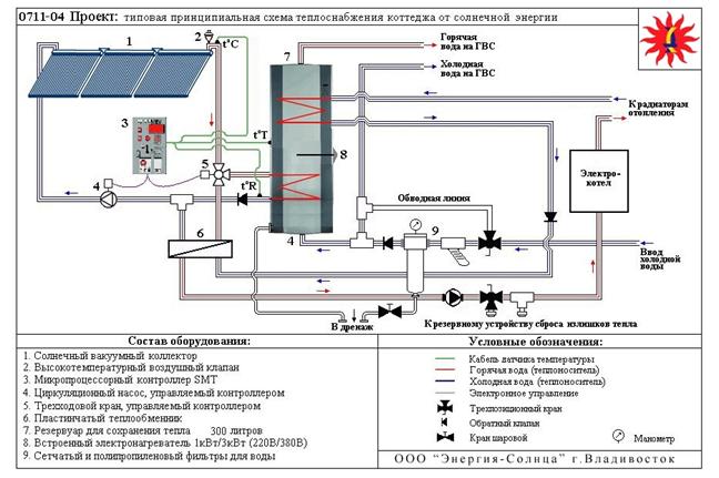 как посчитать газ на нужды гвс,если в многоквартирном доме со своя крышной котельная как посчитать газ на нужды гвс,если в многоквартирном доме со своя крышной котельная