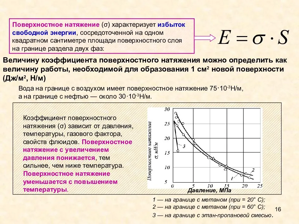 Поверхностное натяжение от температуры. Зависимость силы поверхностного натяжения от температуры. Зависимость коэф поверхностного натяжения от температуры. Зависимость поверхностного натяжения от давления. Зависимость коэффициента поверхностного натяжения от давления.