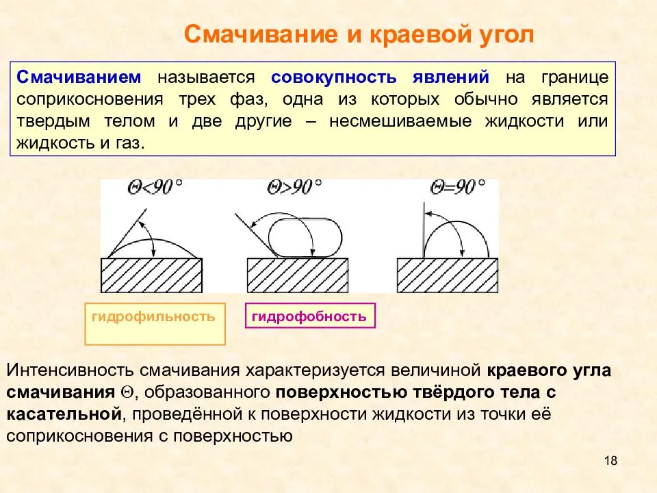 Поверхностный это какой. Смачивание краевой угол смачивания. Гидрофобной поверхности соответствует краевой угол смачивания. Угол смачивания для гидрофобной породы. Краевой угол смачивающей и несмачивающей жидкости.