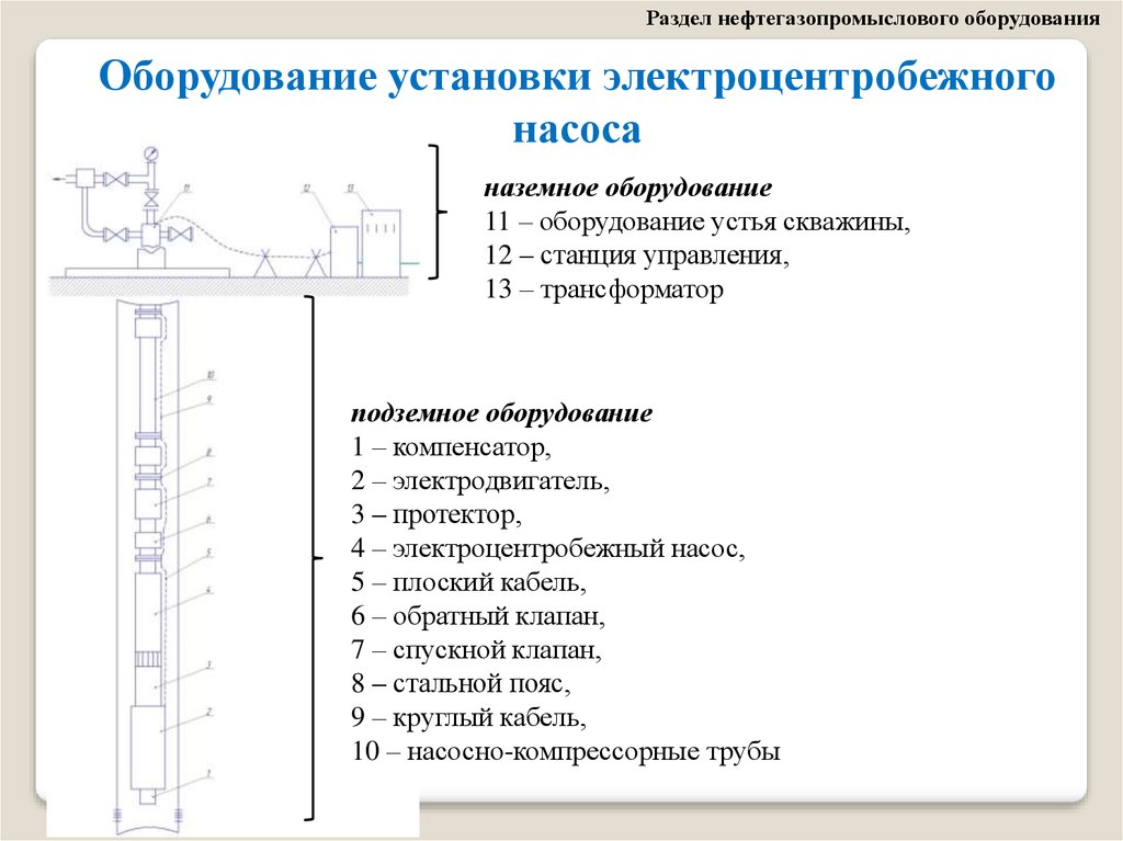 Станция управления устью скважины. Электроцентробежный насос УЭЦН. Схема скважины ЭЦН. Оборудование устья УЭЦН. Схема установки погружного электроцентробежного насоса.