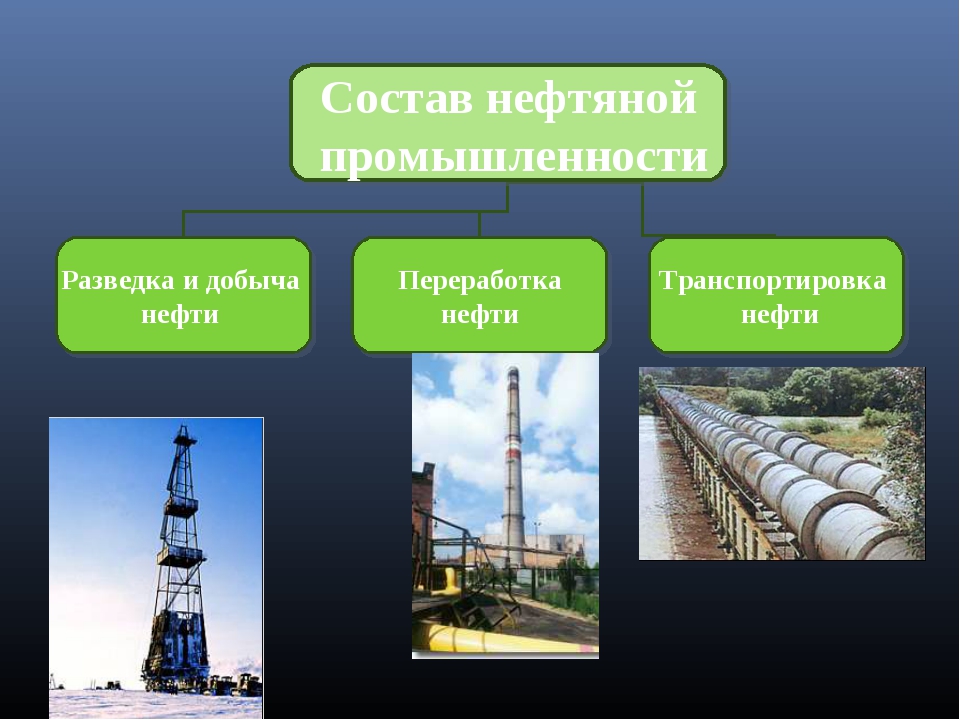 Чем заменим нефть проект по химии